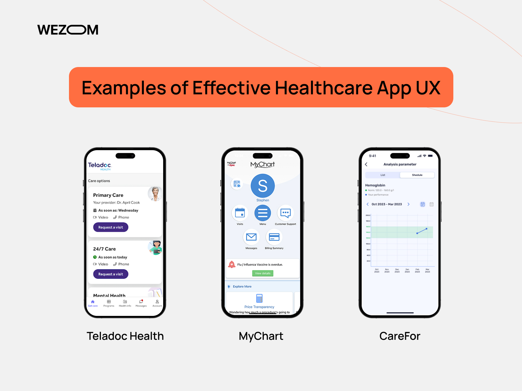  Examples of best practices for healthcare app UX with Teladoc Health, MyChart, and CareFor interfaces